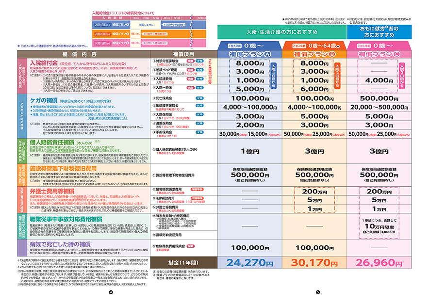 補償プラン一覧